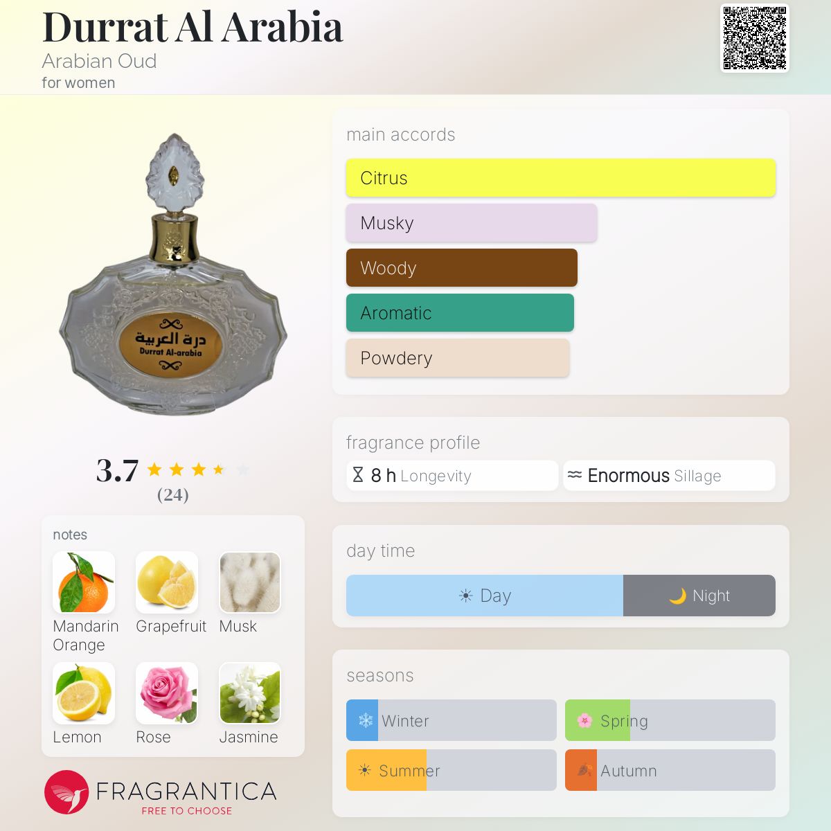 Fragrantica image 5