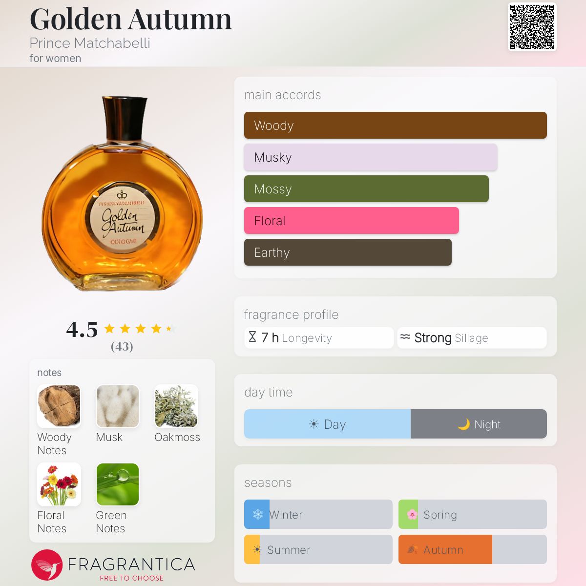 Fragrantica image 5