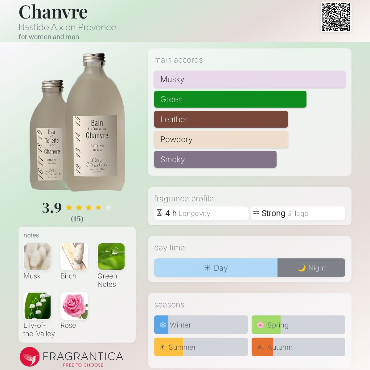 Fragrantica image 5