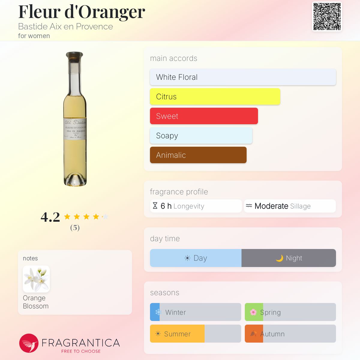 Fragrantica image 5