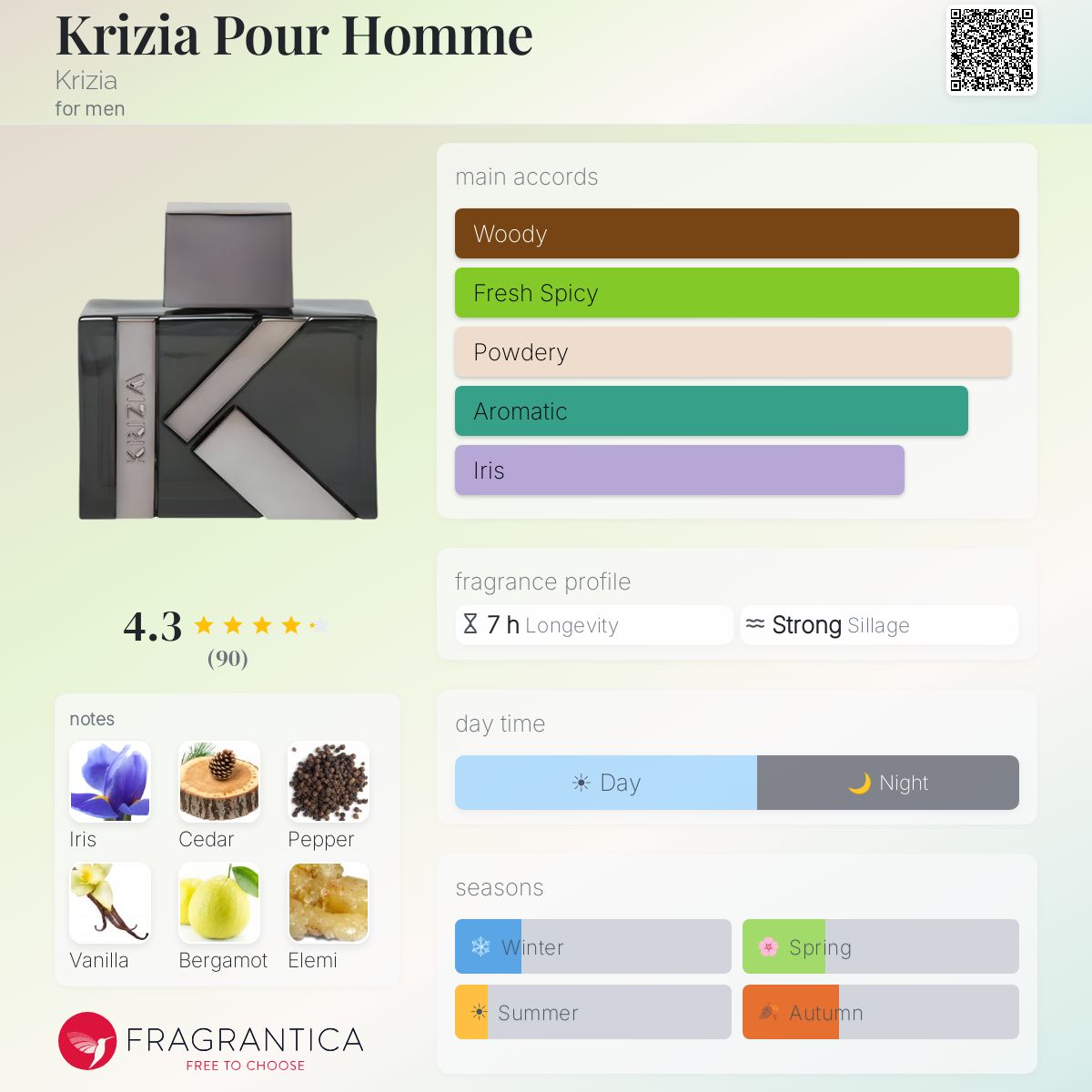 Fragrantica image 5