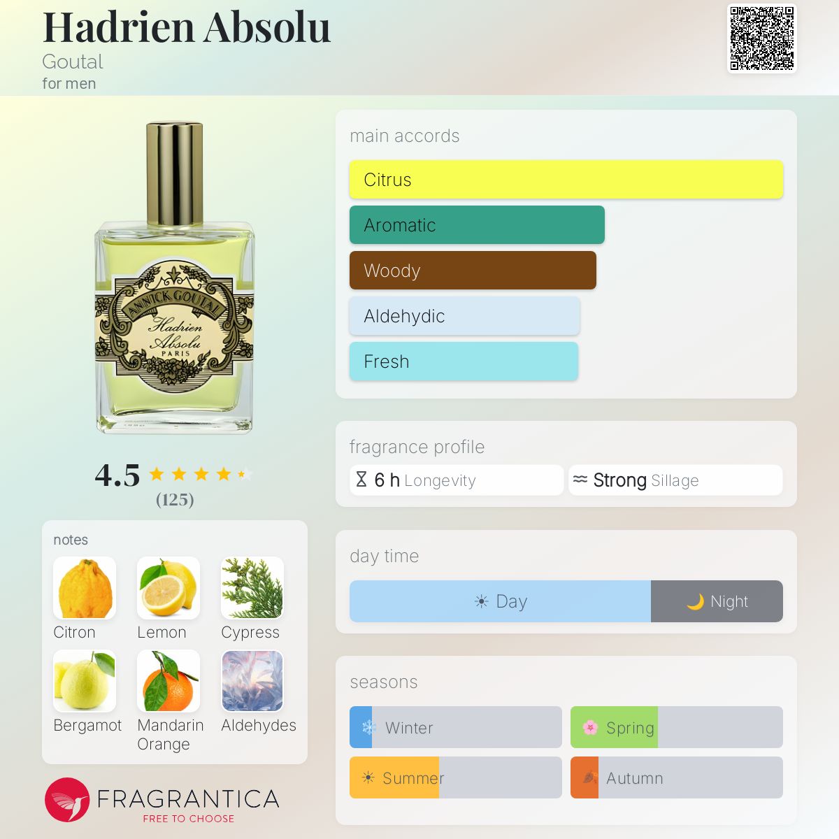 Profile card