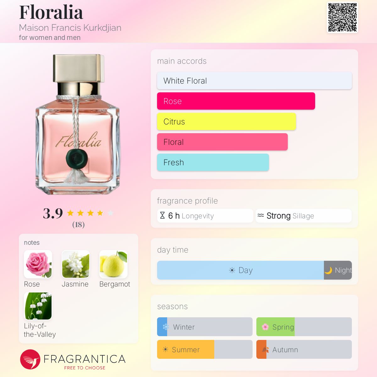 Fragrantica image 5