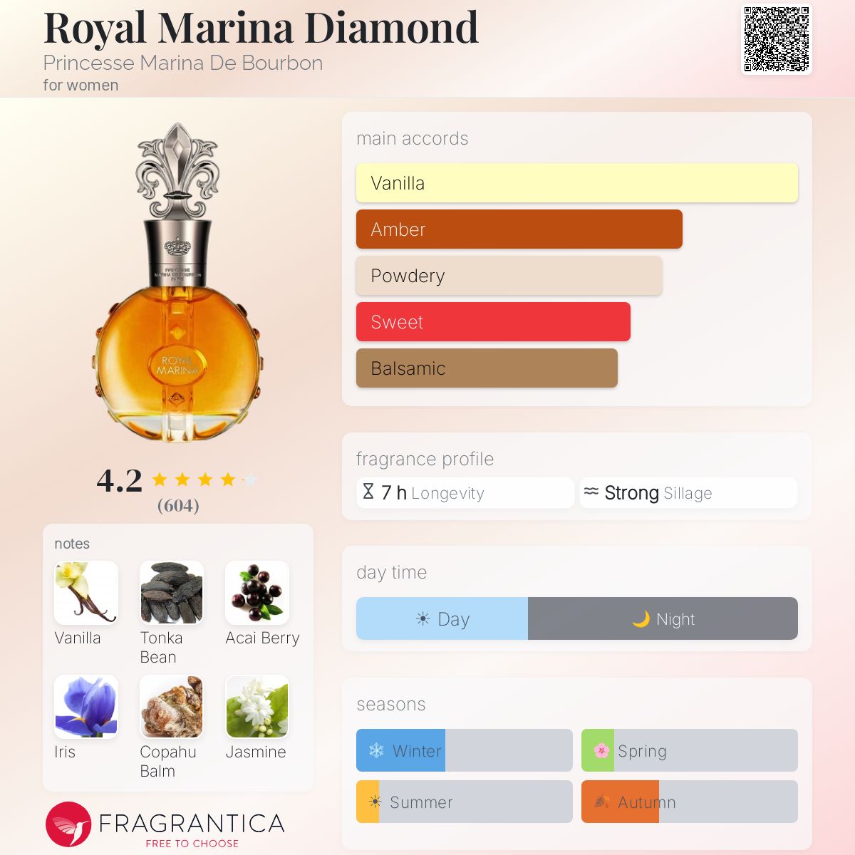 Fragrantica image 5