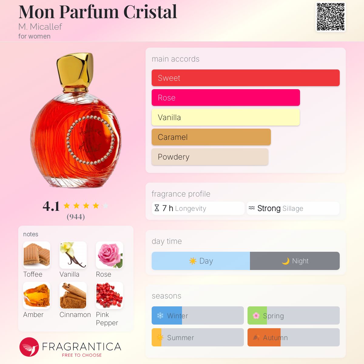 Mon Parfum Cristal M. Micallef perfume - a fragrance for women