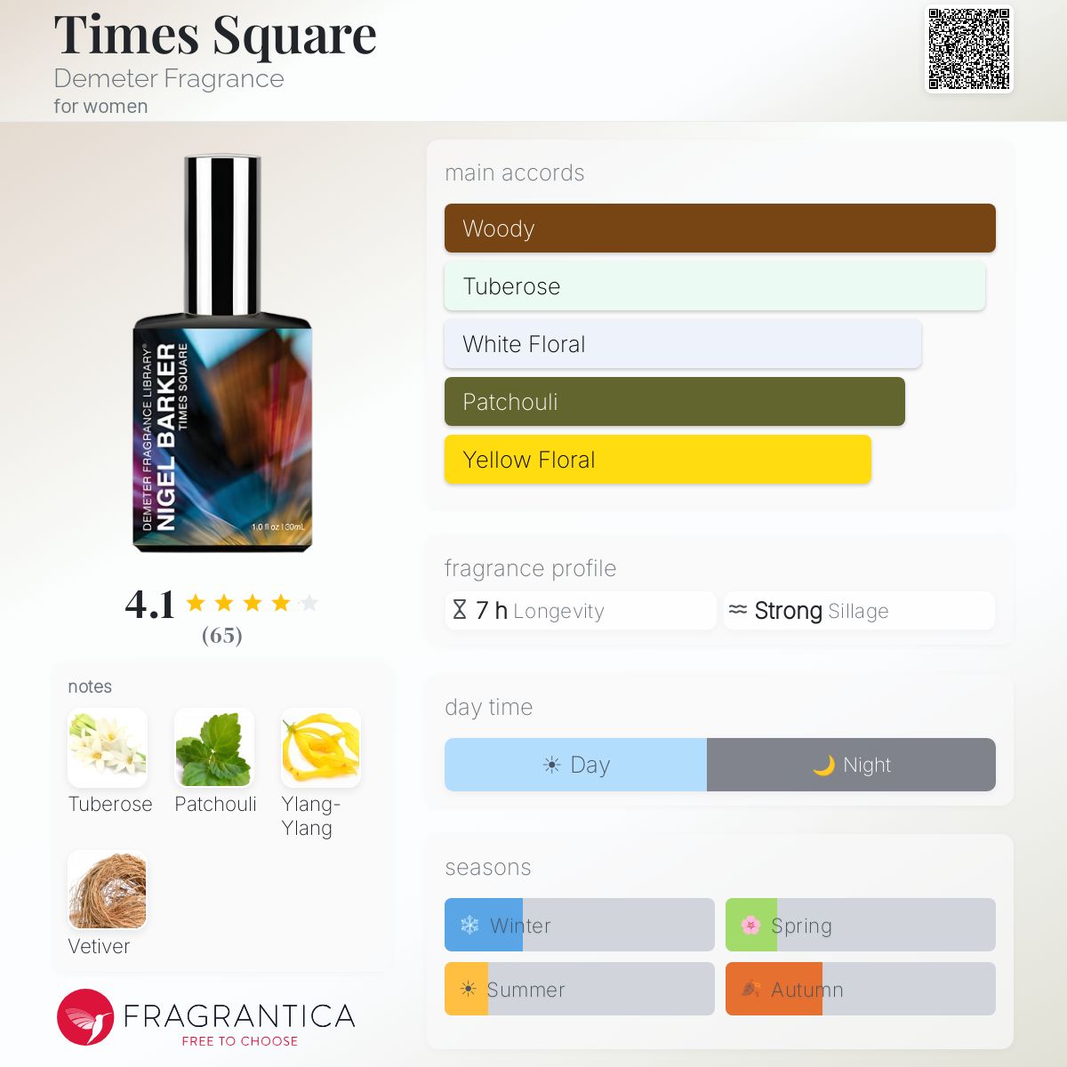 Fragrantica image 5