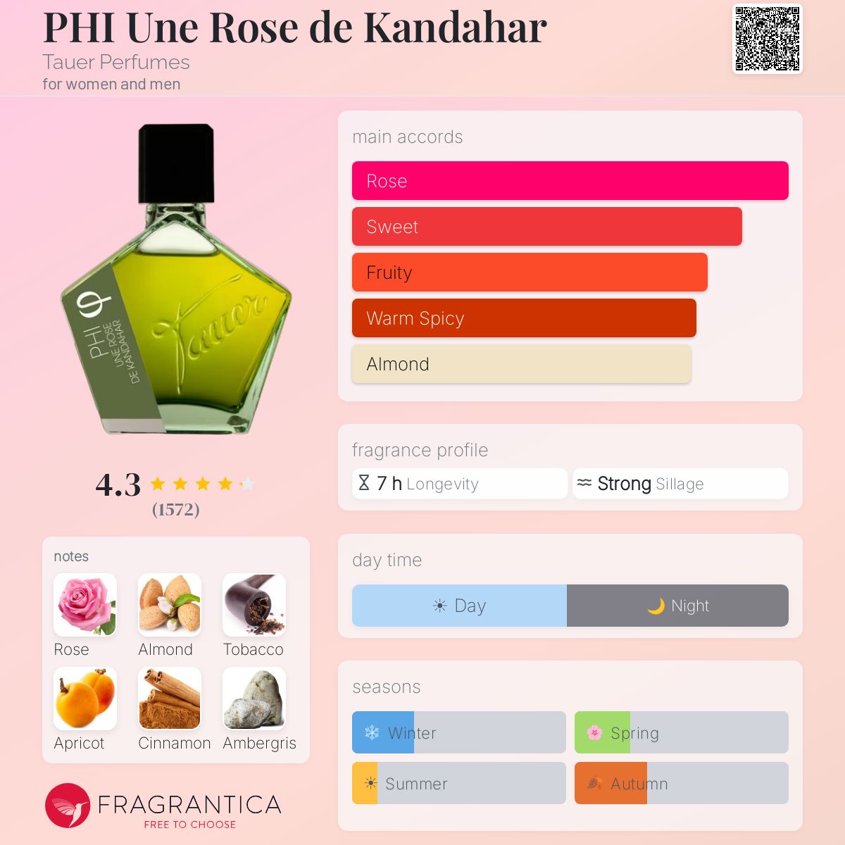 PHI Une Rose de Kandahar Tauer Perfumes perfume - a fragrance for