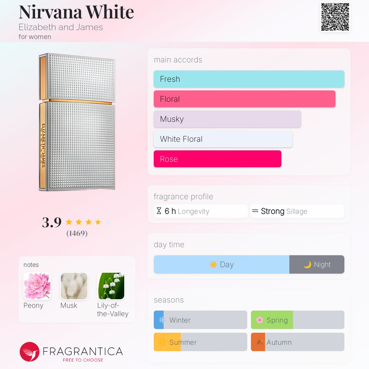 Nirvana White Elizabeth and James perfume a fragrance for women 2013