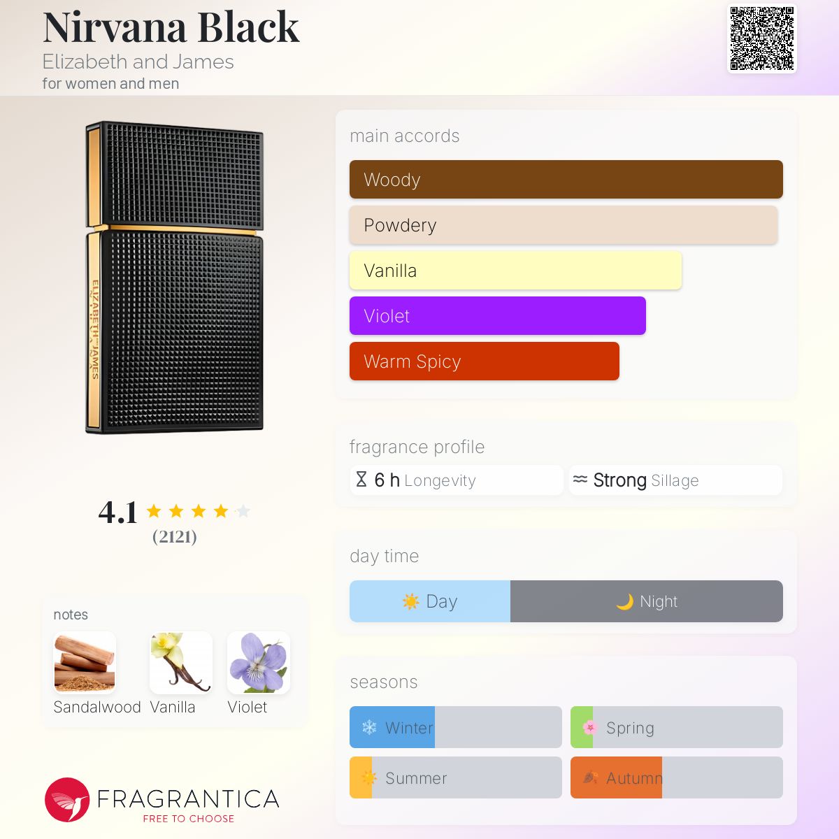 Nirvana Black Elizabeth and James perfume a fragrance for women
