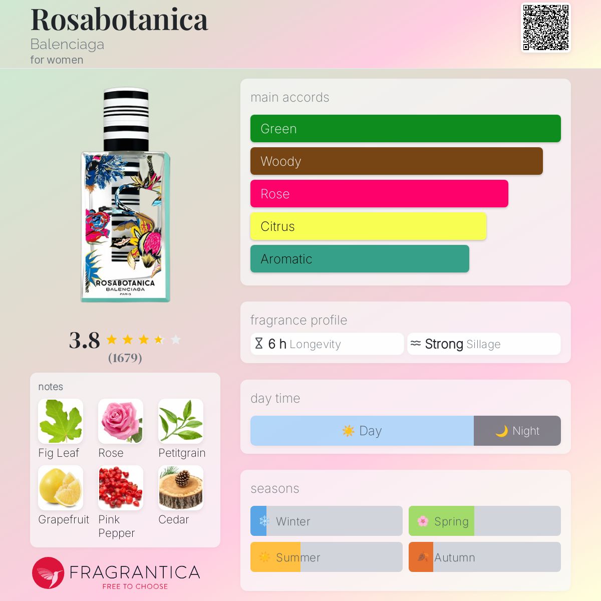 Rosabotanica Balenciaga perfume a fragrance for women 2013