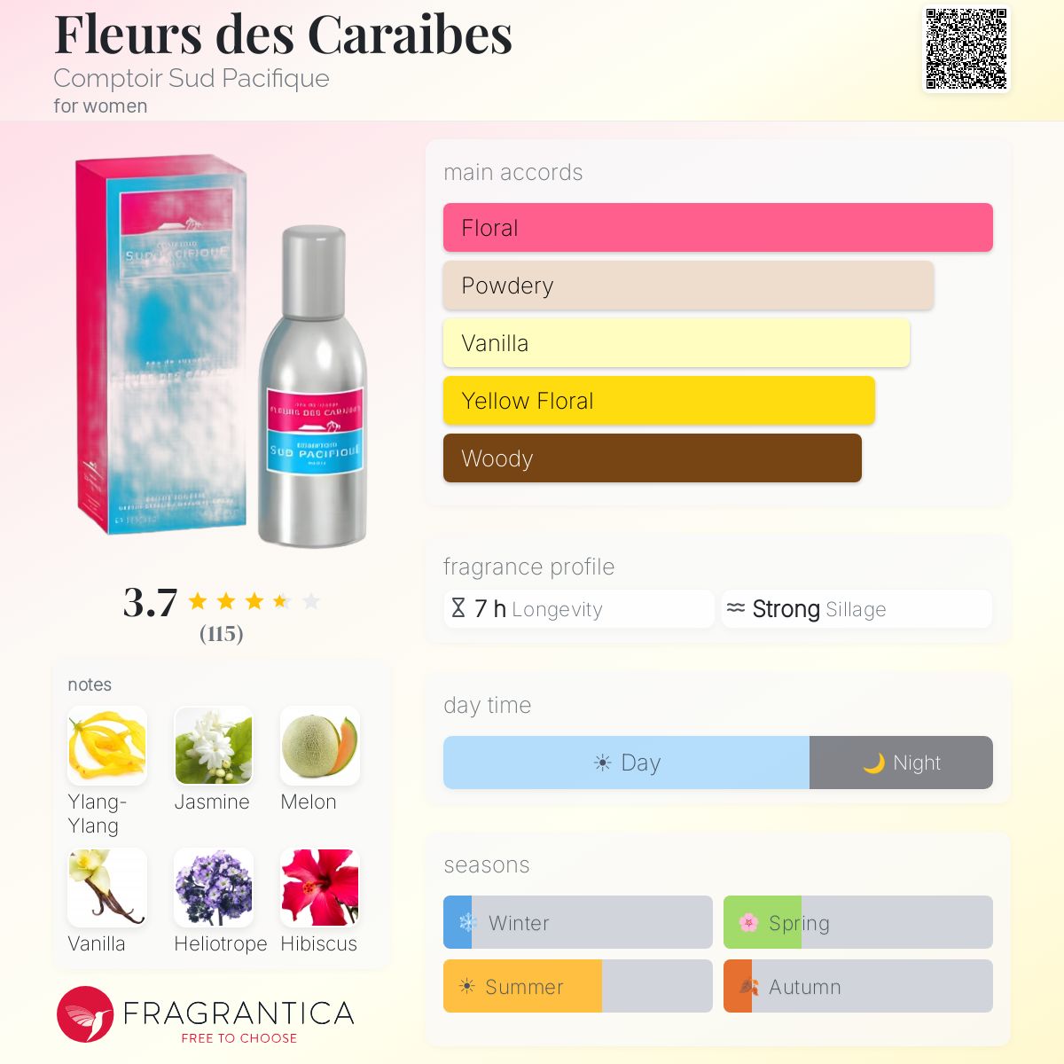 Fragrantica image 5