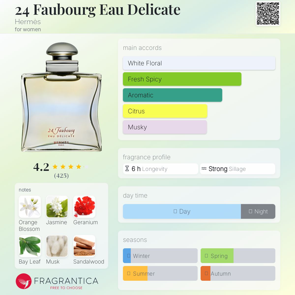 24 Faubourg Eau Delicate Hermès perfume - a fragrance for