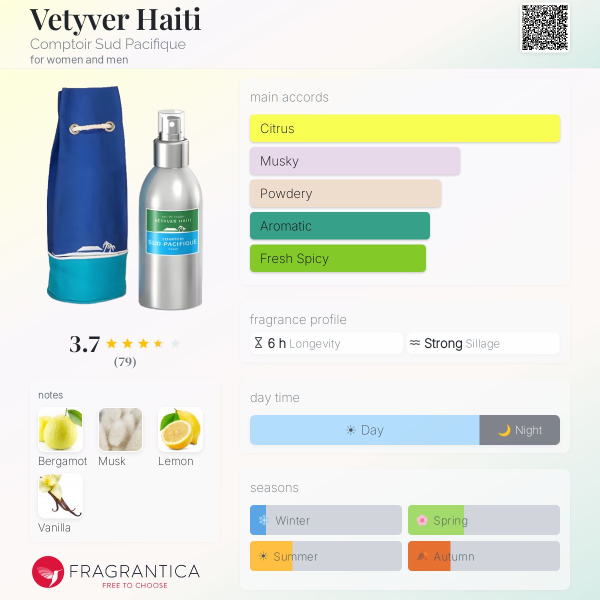 Fragrantica image 5
