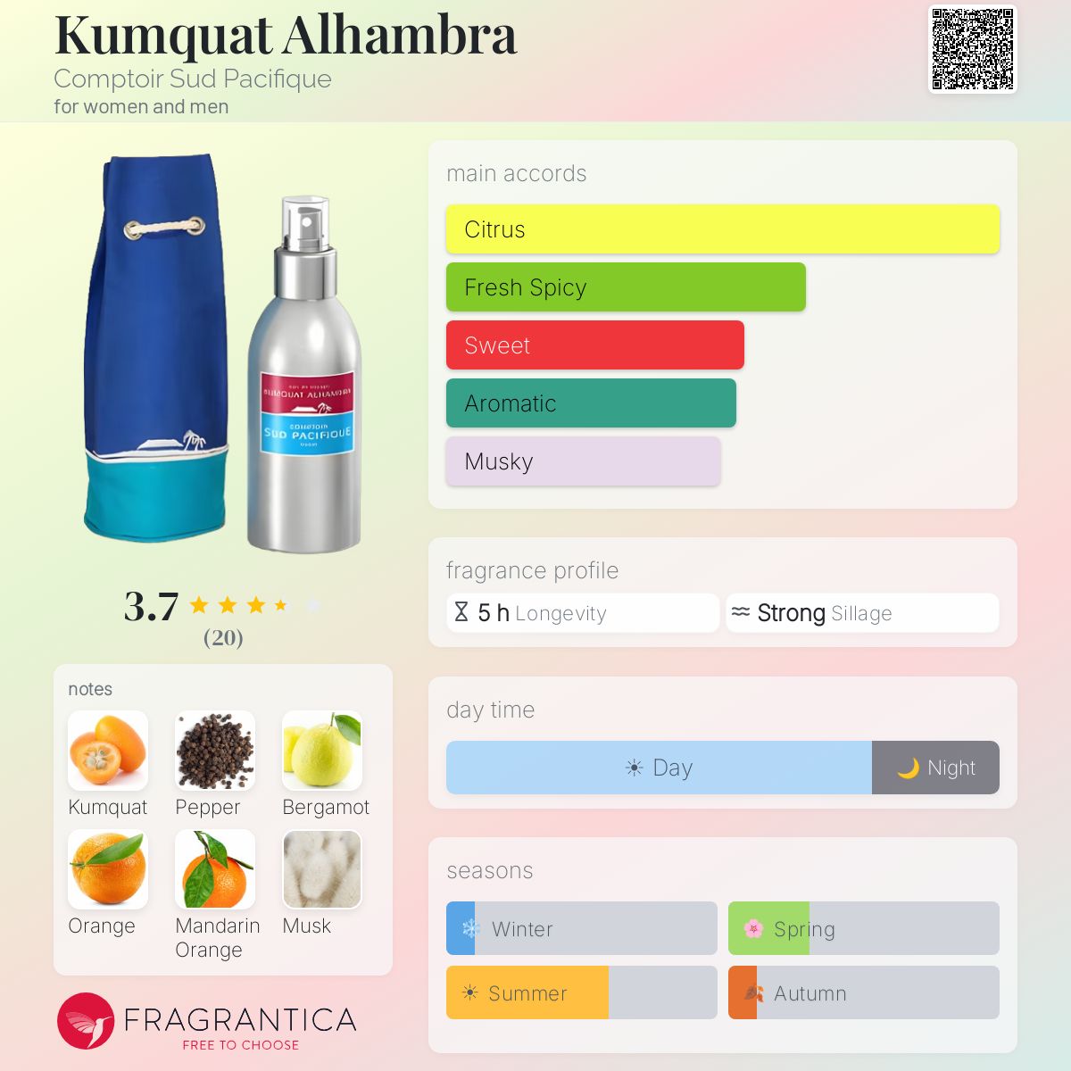 Fragrantica image 5