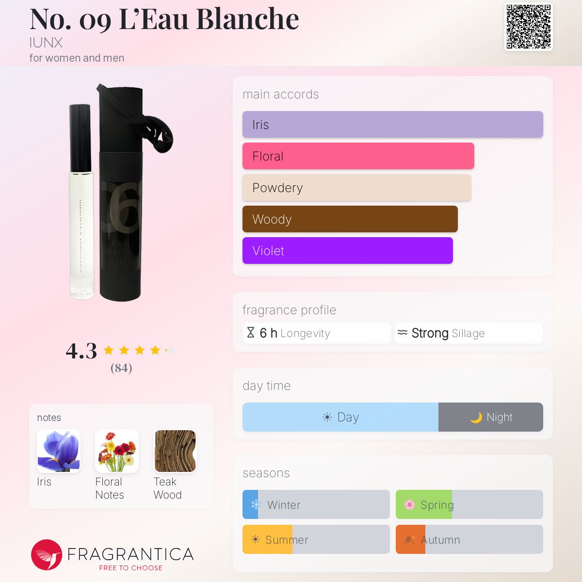No. 09 L'Eau Blanche IUNX perfume - a fragrance for women and men 2003