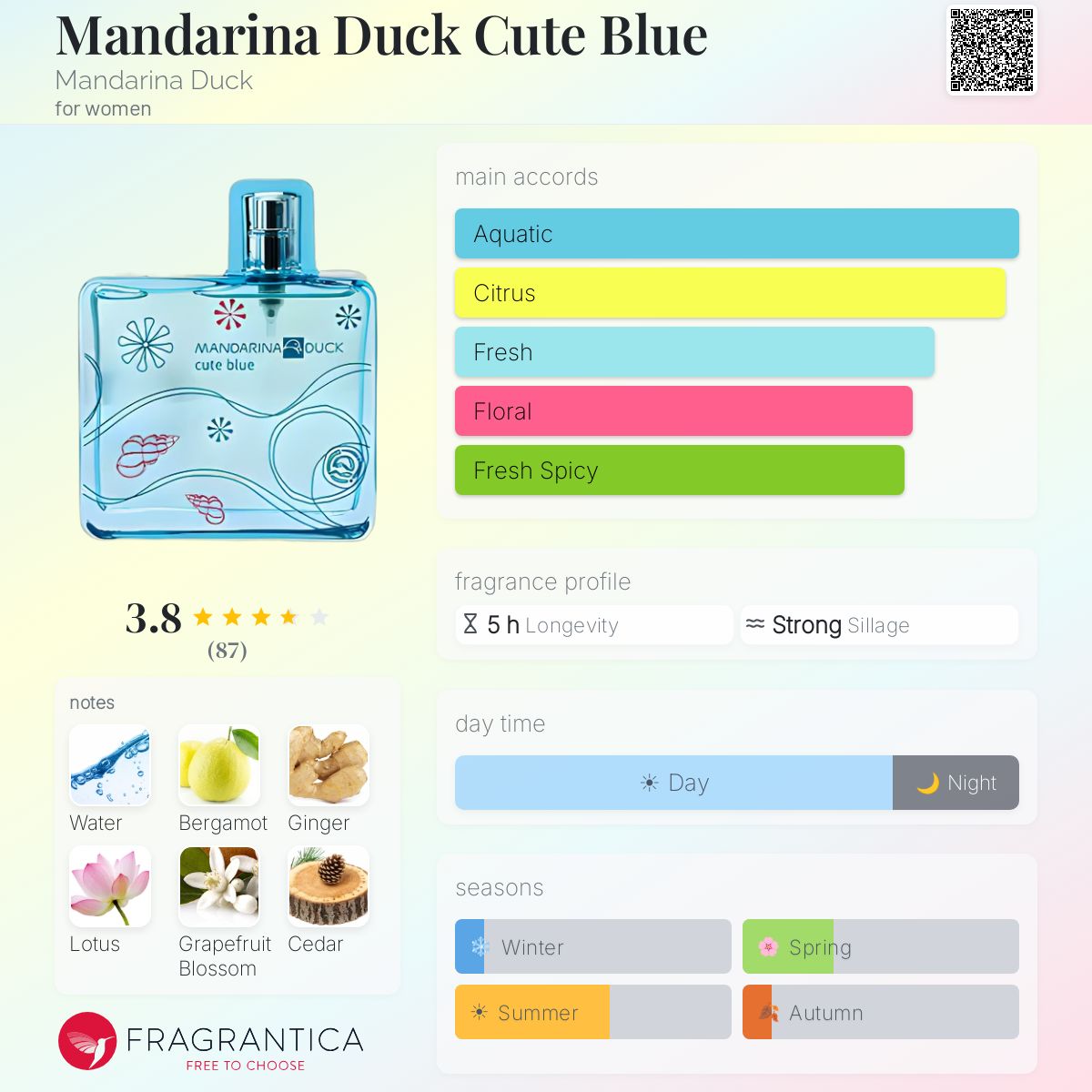 Fragrantica image 5