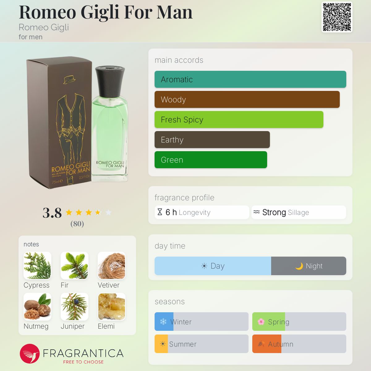 Romeo Gigli For Man Romeo Gigli cologne - a fragrance for men