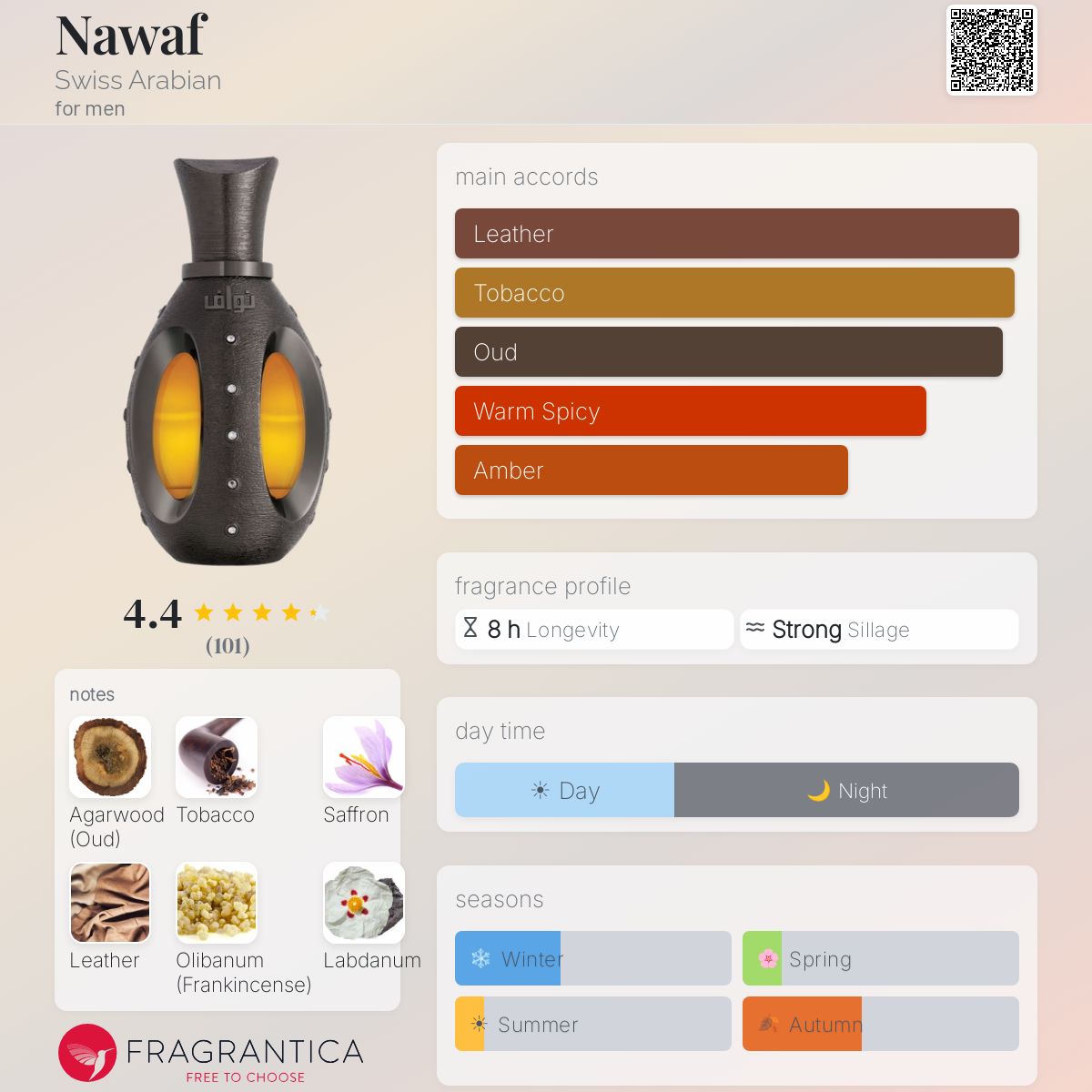 Fragrantica image 5