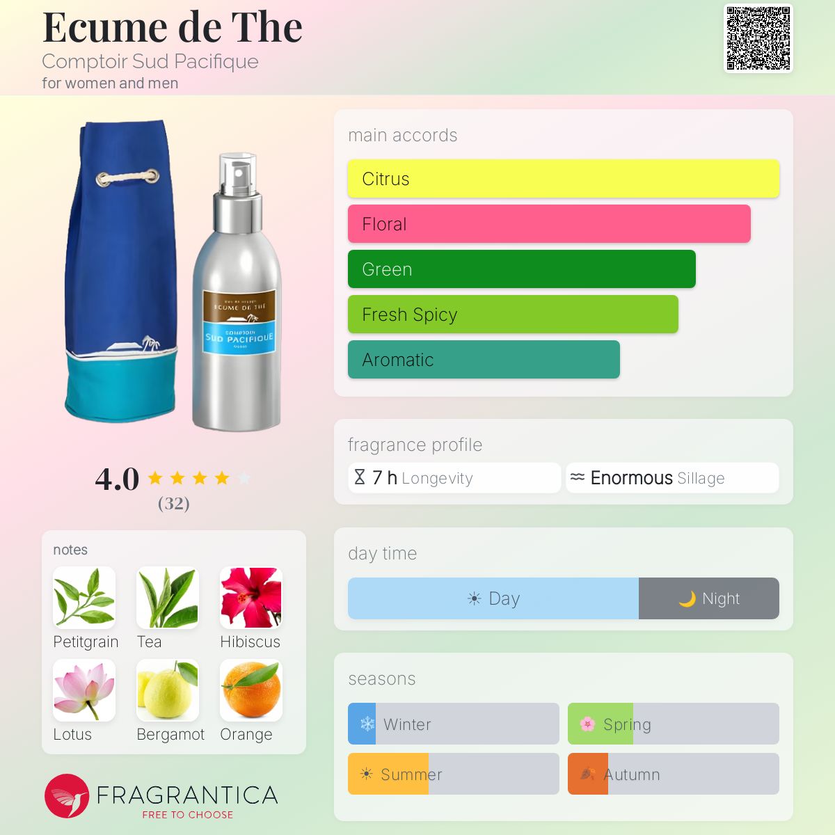Fragrantica image 5