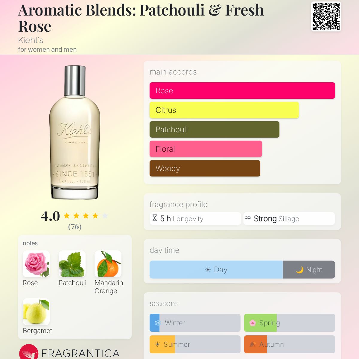 Fragrantica image 5