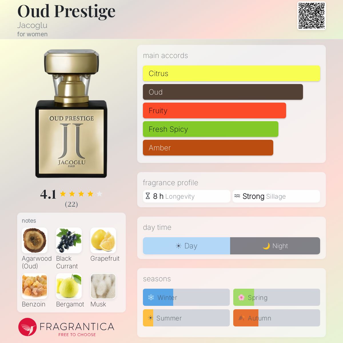 Fragrantica image 5