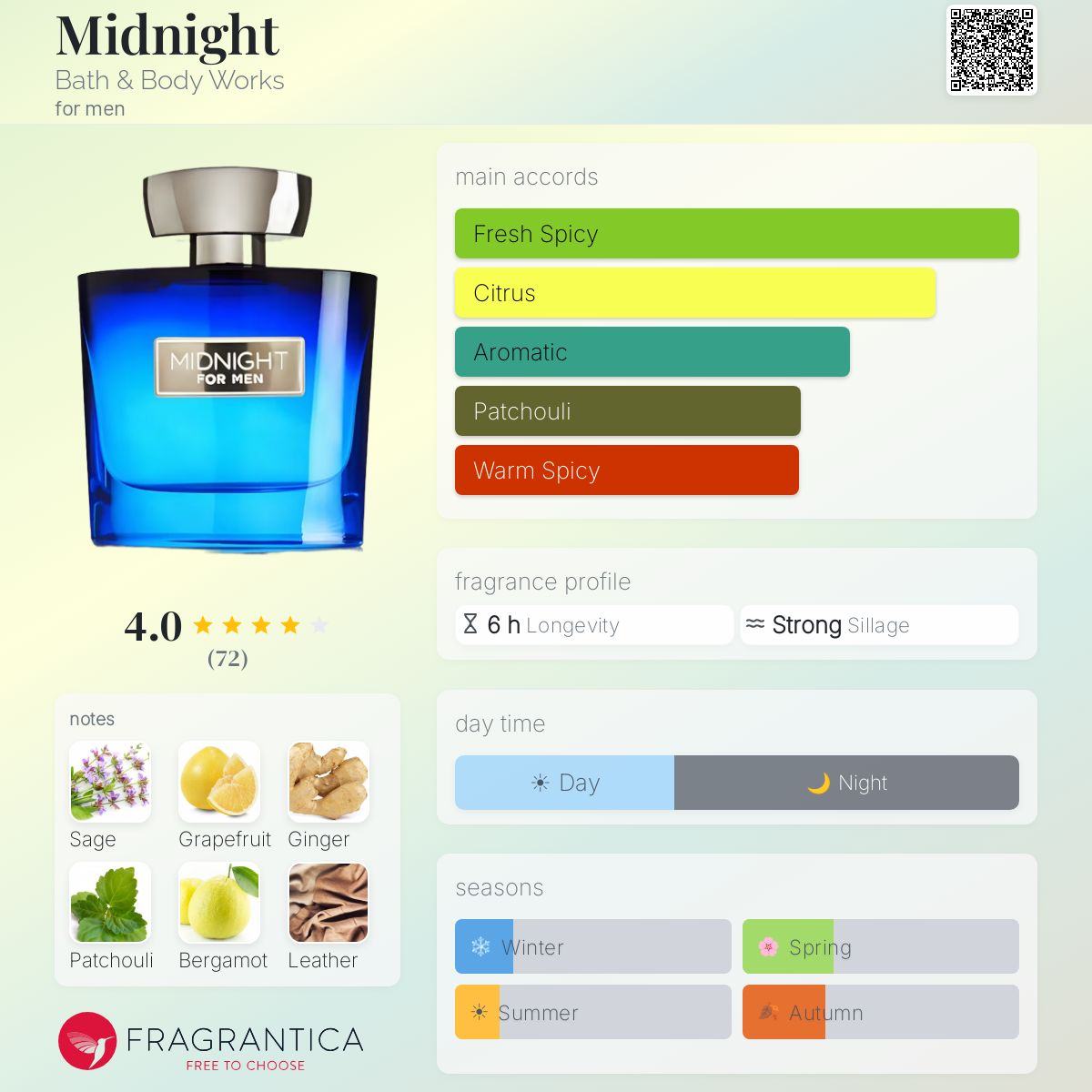 Fragrantica image 5