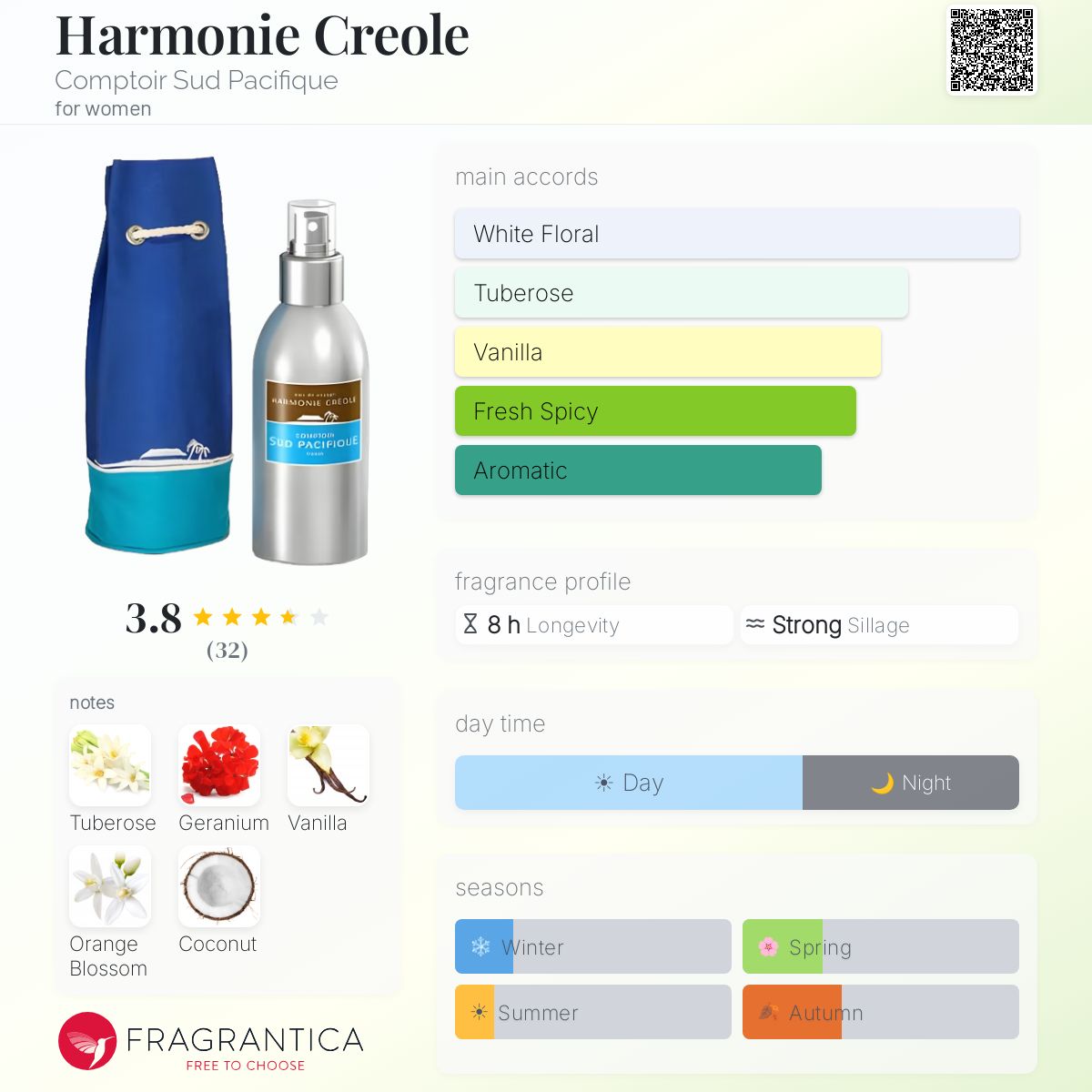 Fragrantica image 5