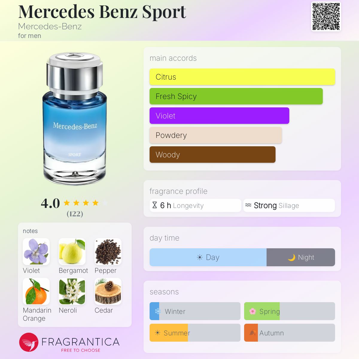 Profile card