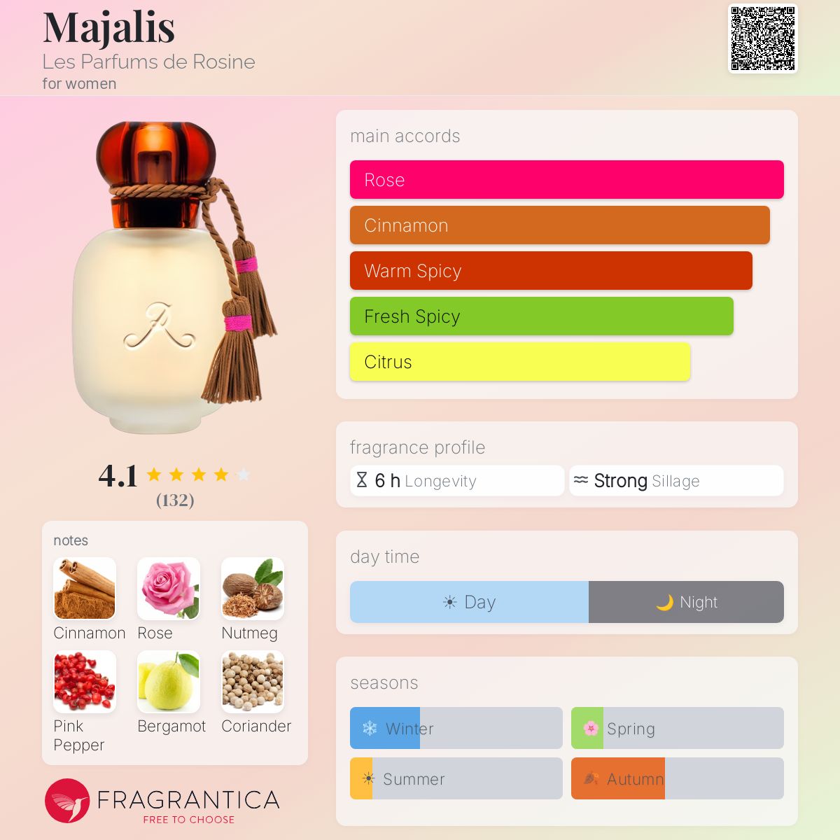 Profile card