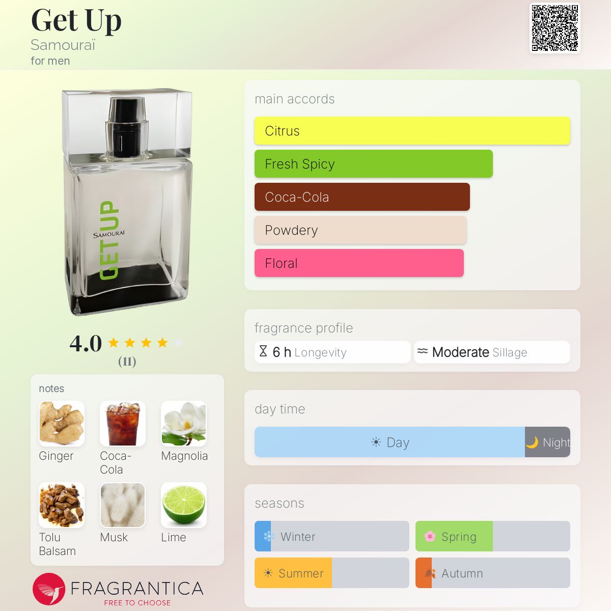 Fragrantica image 5