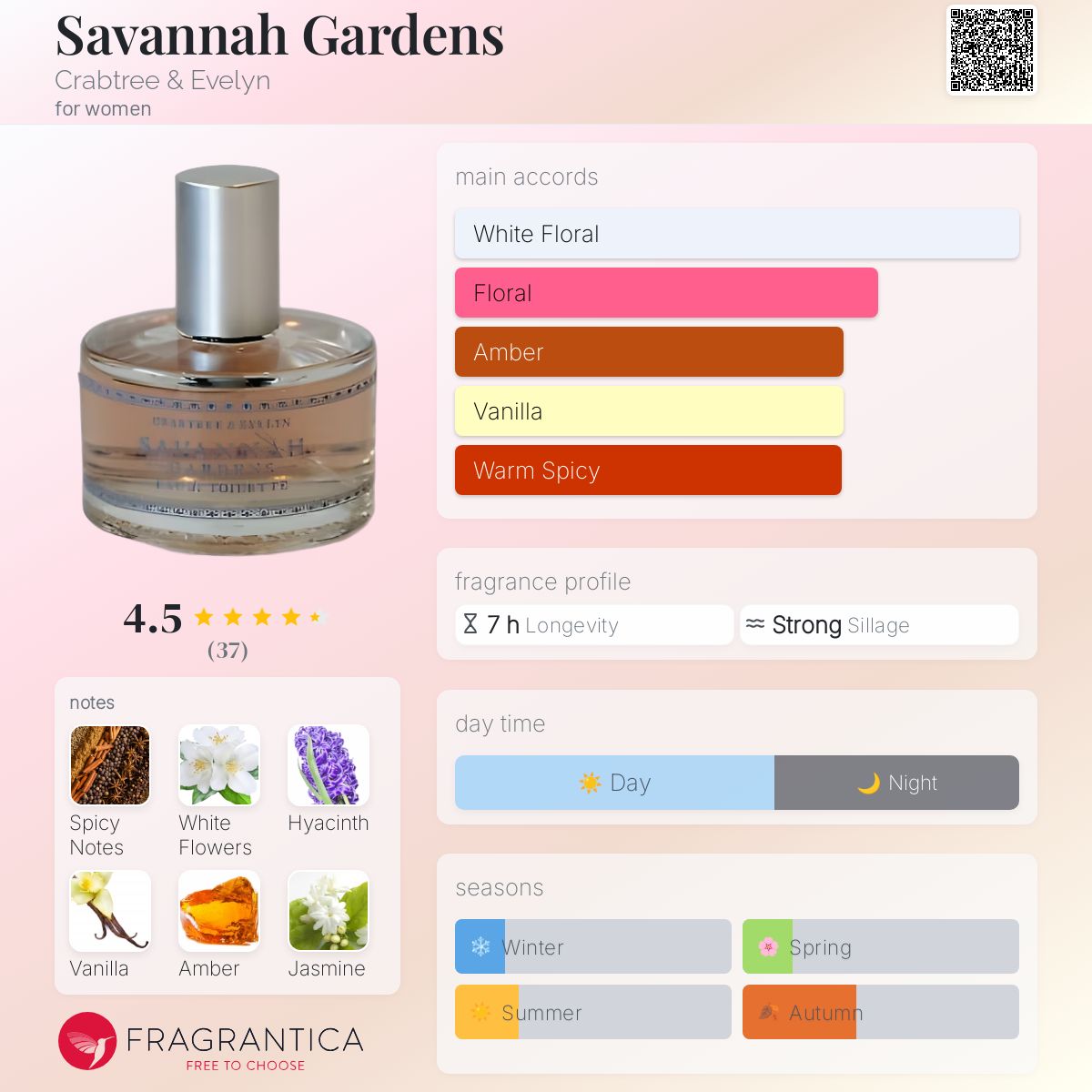 Savannah Gardens Crabtree & Evelyn perfume a fragrance