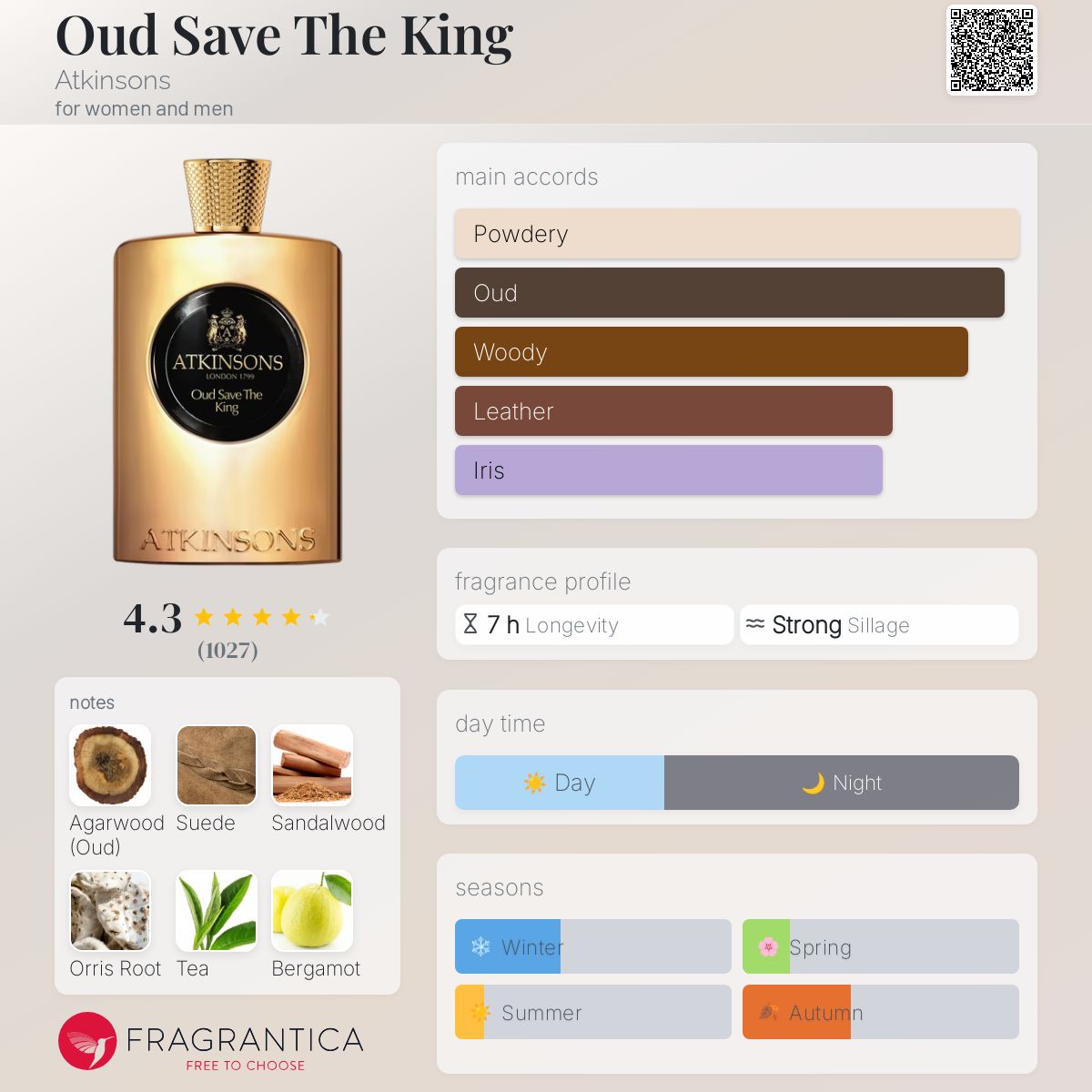 Oud Save The King Atkinsons perfume a fragrance for women and