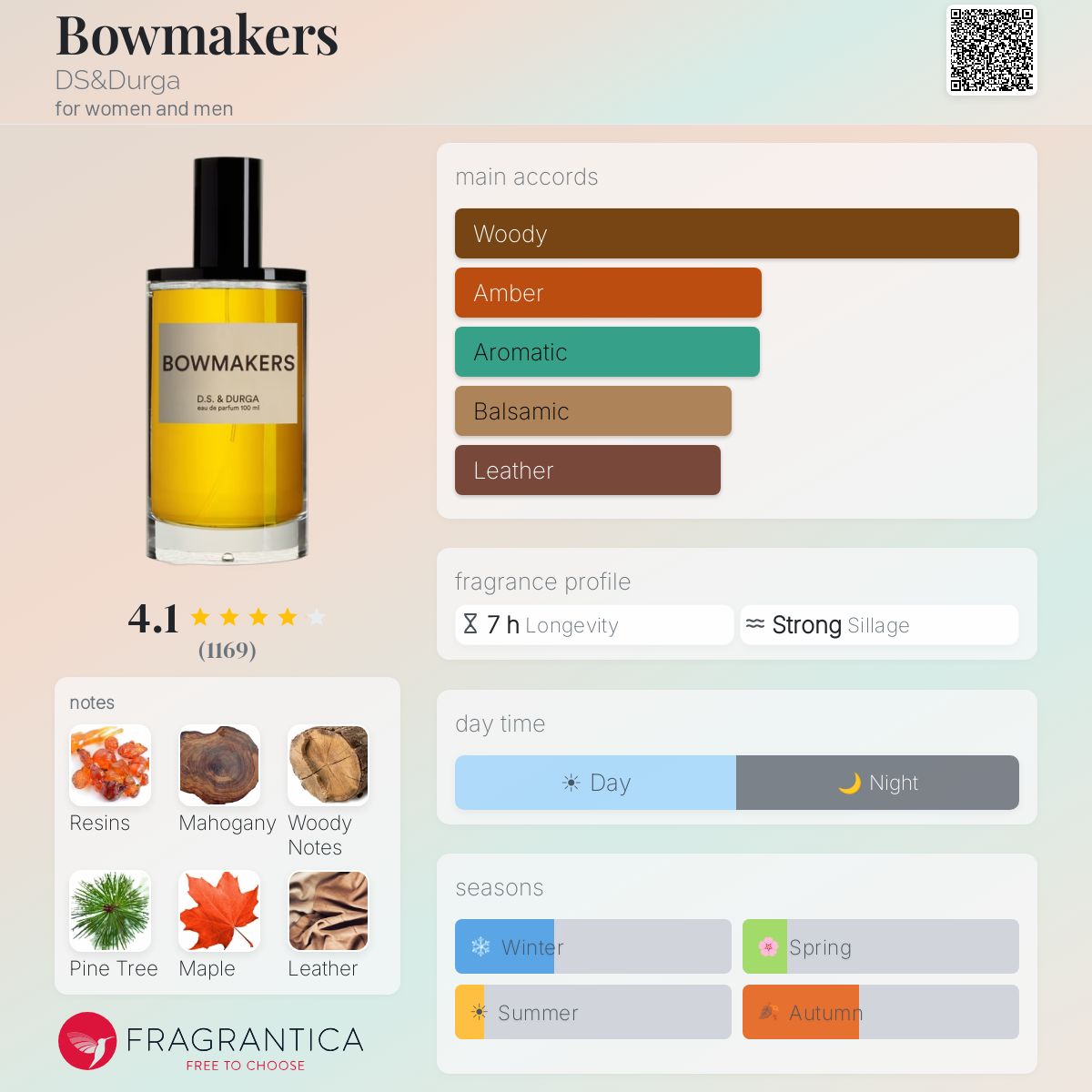 Fragrantica image 5