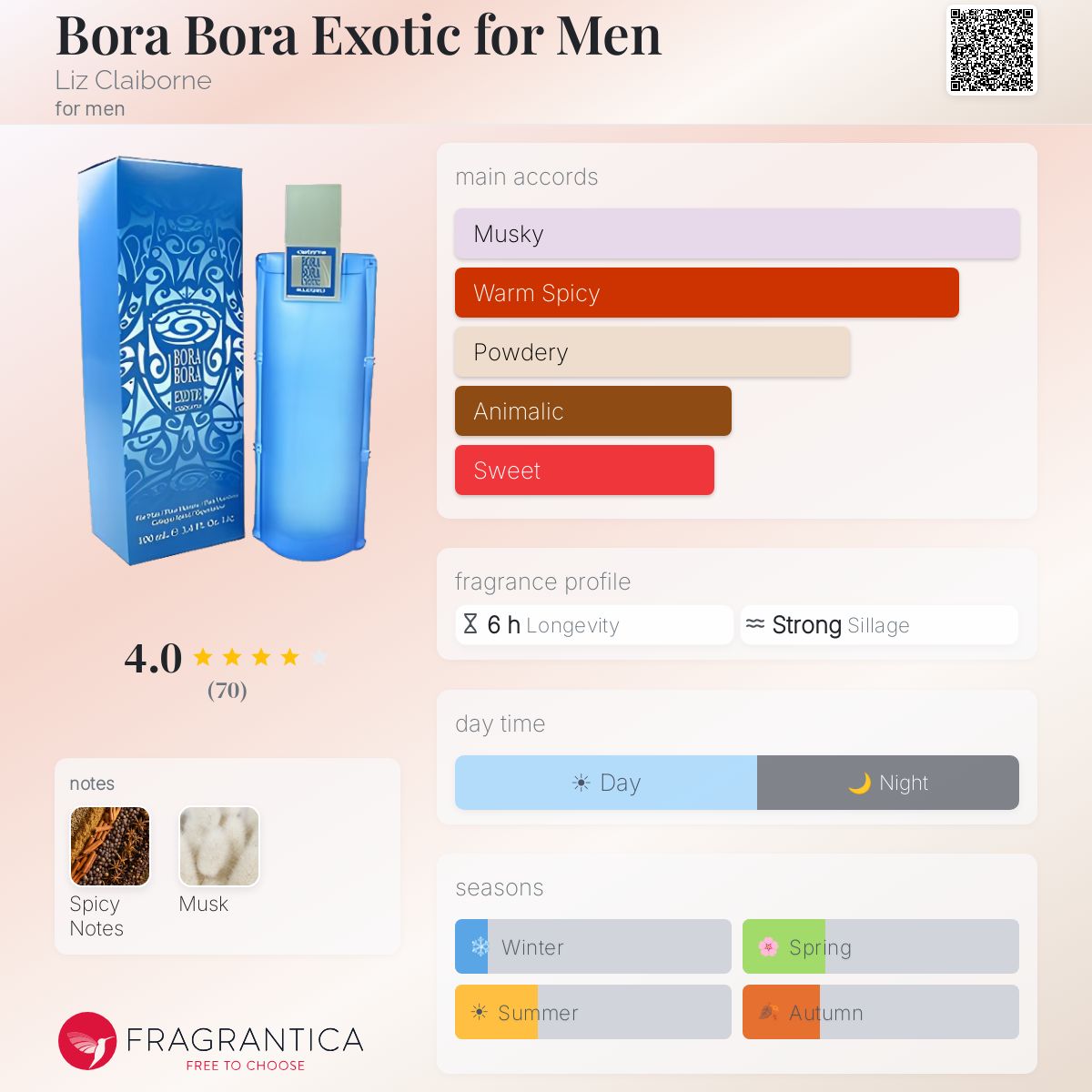 Fragrantica image 5