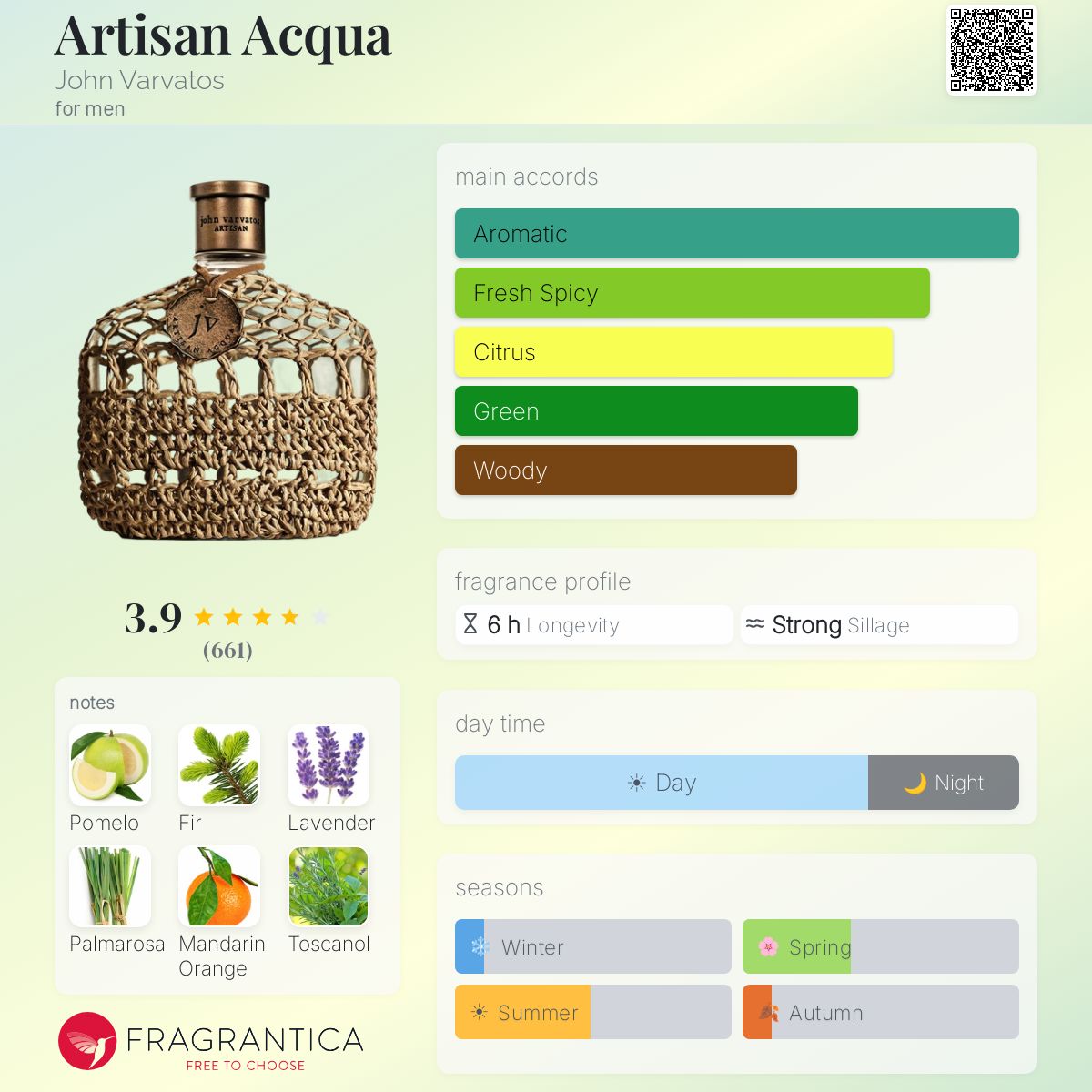 Fragrantica image 5