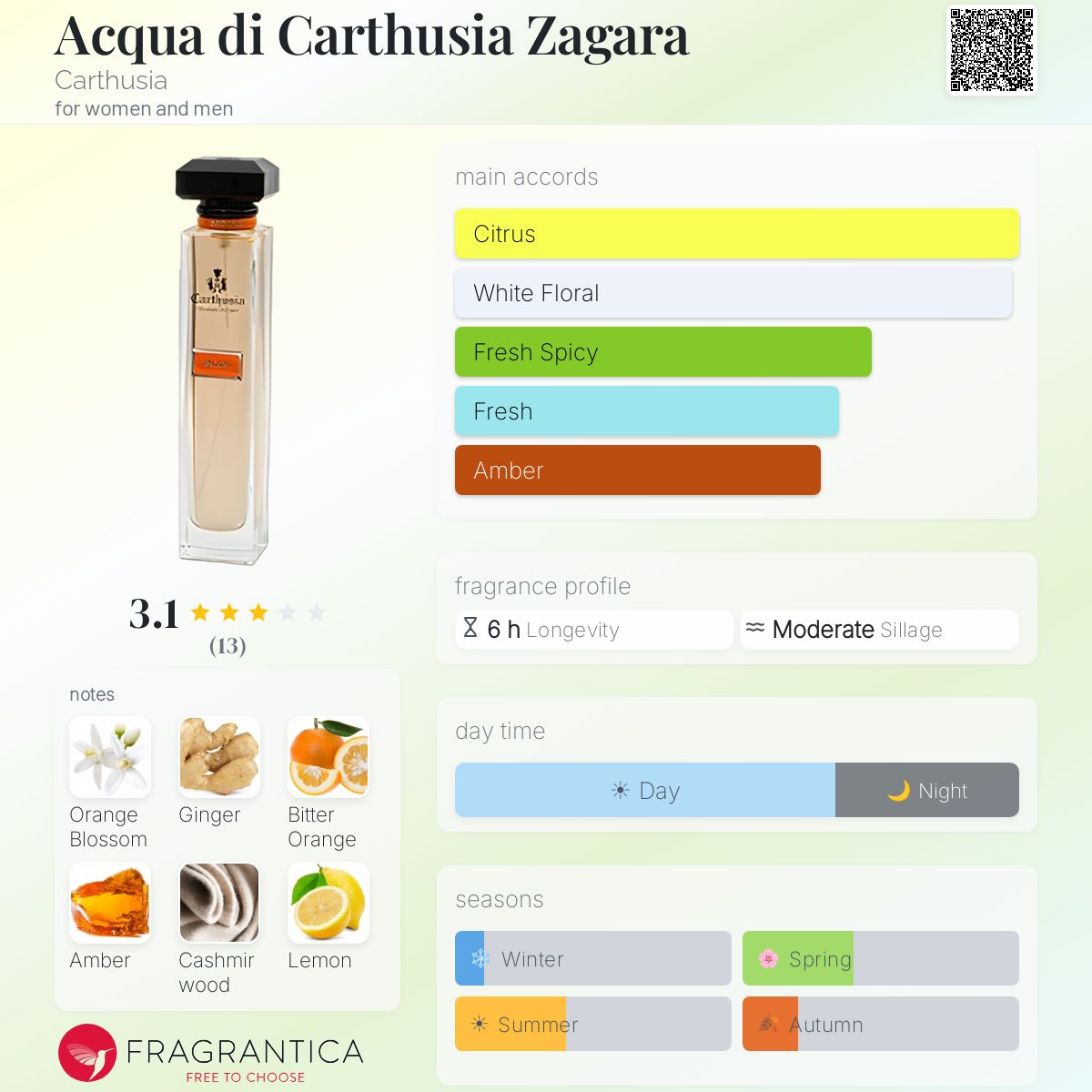 Fragrantica image 5