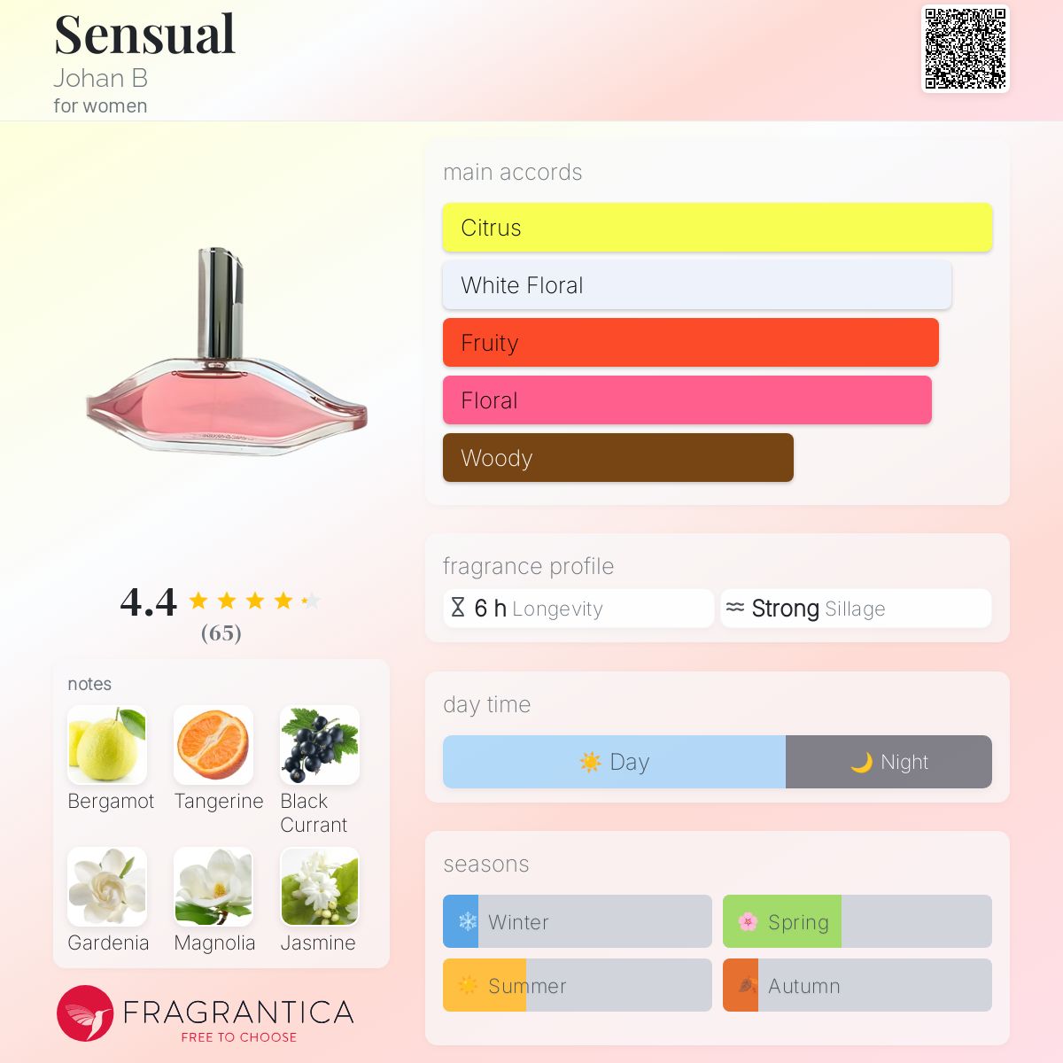 Sensual Johan B perfume a fragrance for women