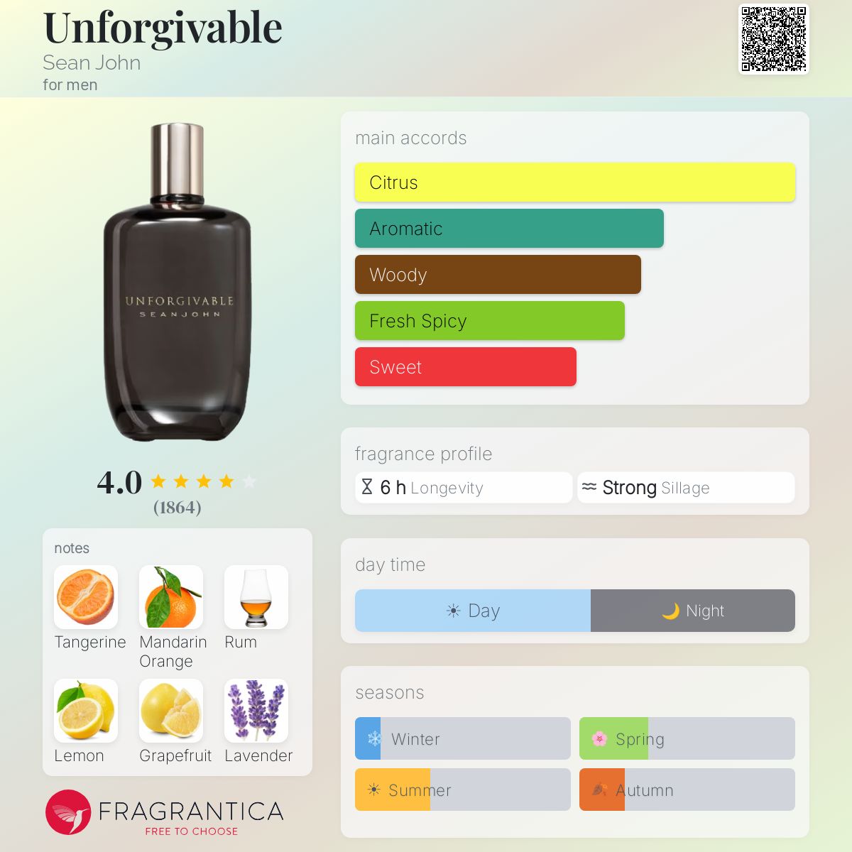 Fragrantica image 5