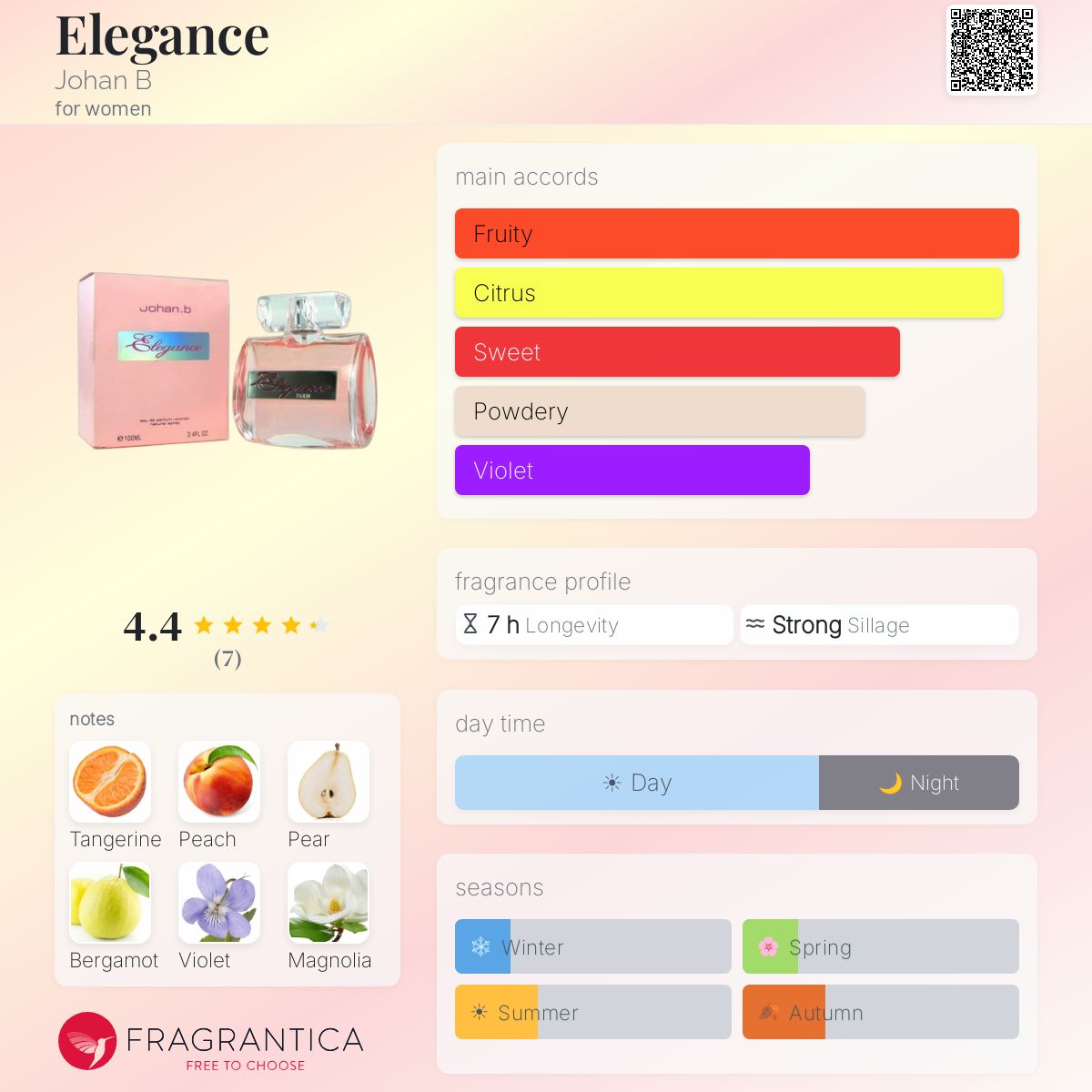 Fragrantica image 5
