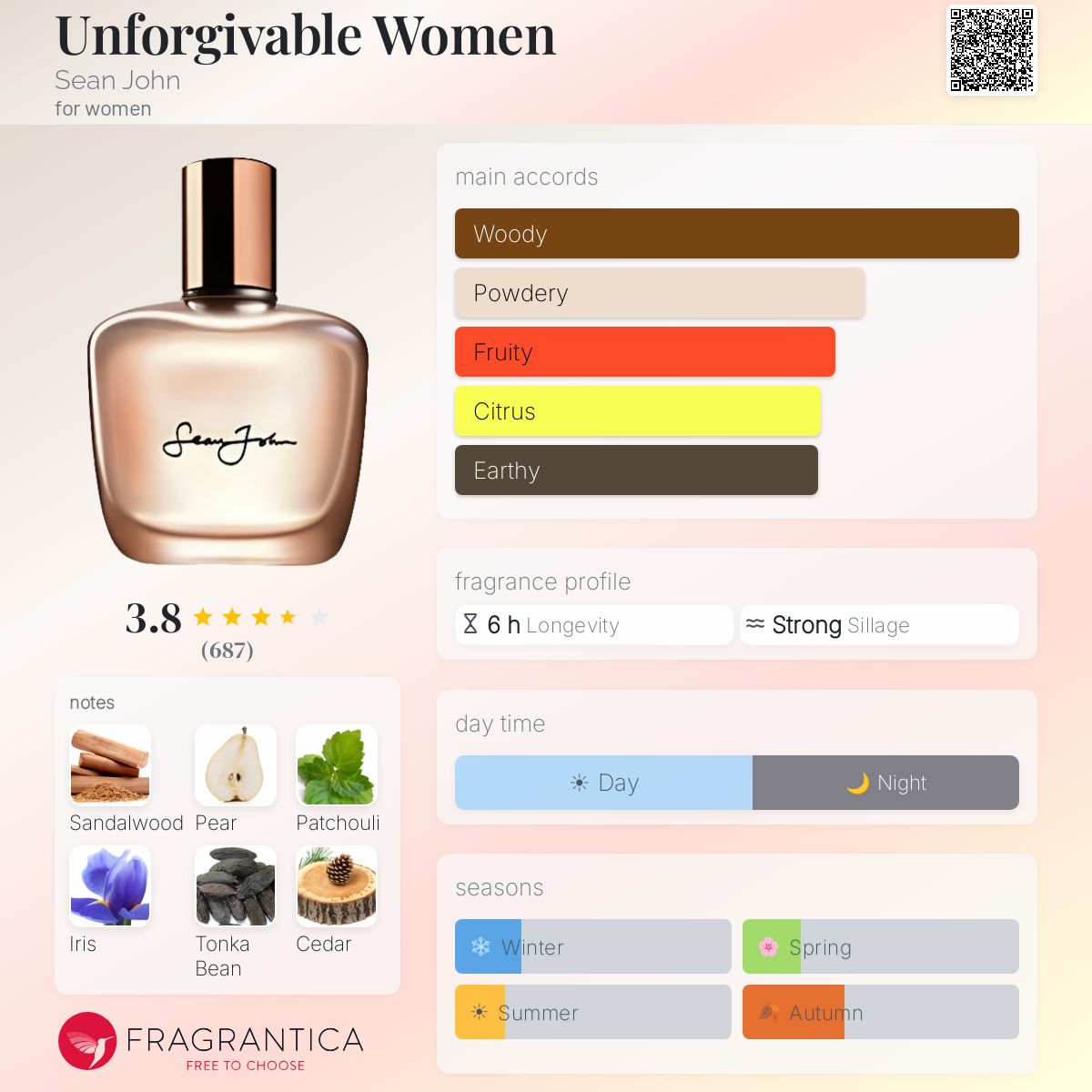 eclat 687 - ambery tobacco reviews Have you tried Dior Paradise yet? Its giving light, fresh, citrus and sweet #diorparadise #diorperfume #lacollectionprivee #dior Designer and niche fragrances for