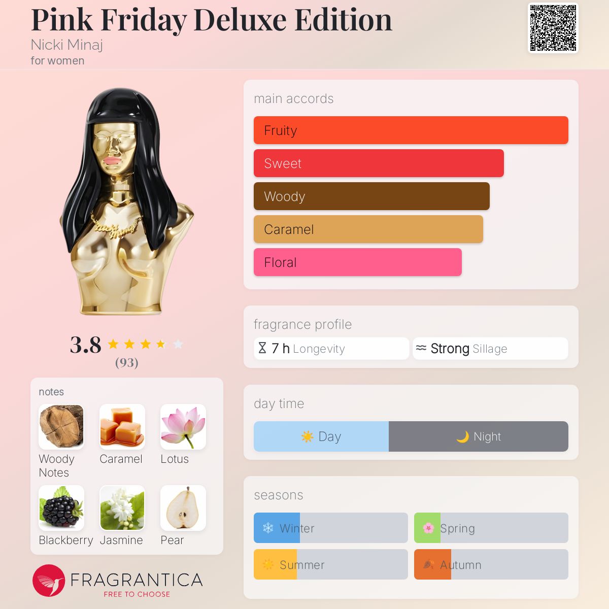 Nicki Minaj Pink Friday Deluxe Edition Perfume 3.4oz 100ml FULL RARE WITH  BOX, image size:1200x1200