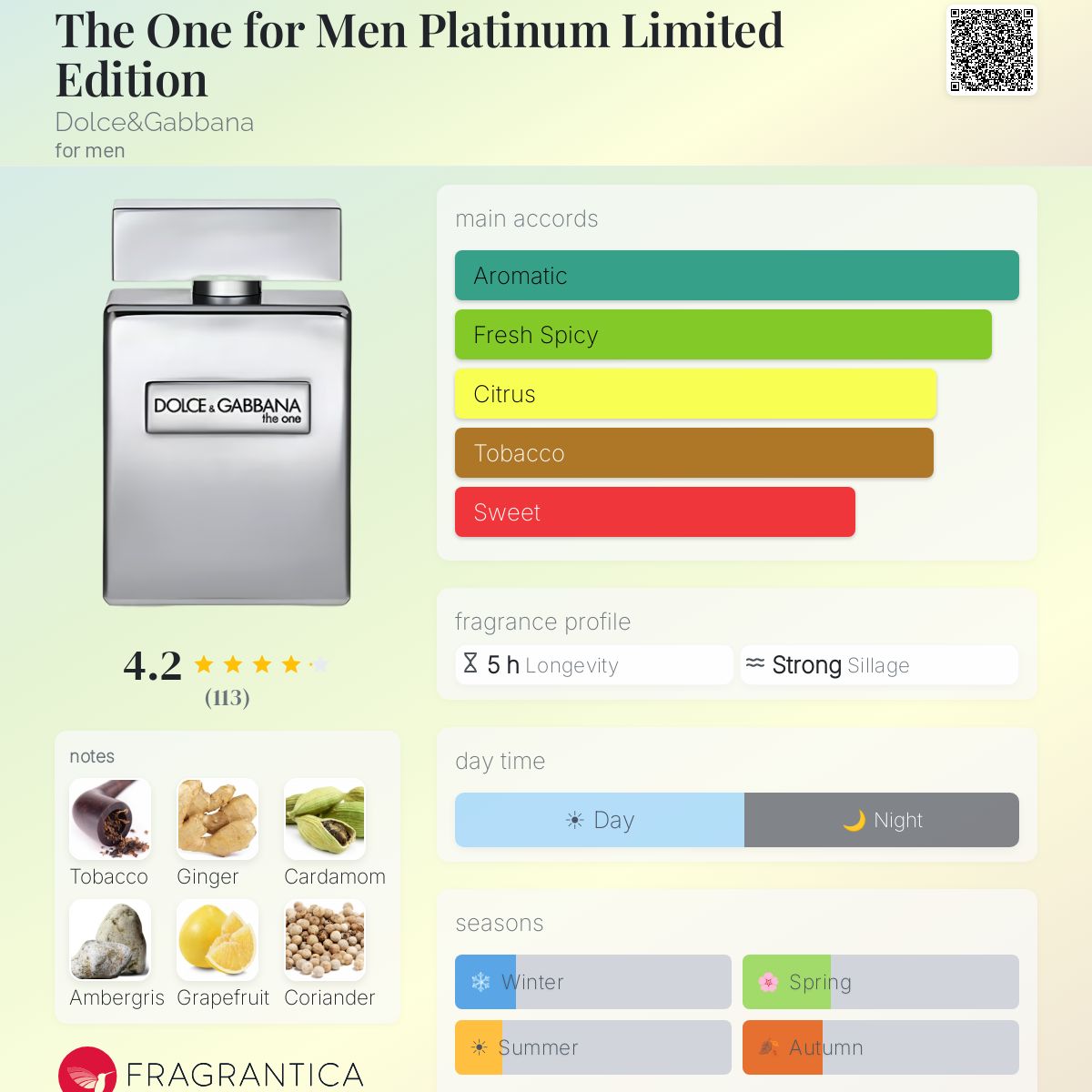 Profile card