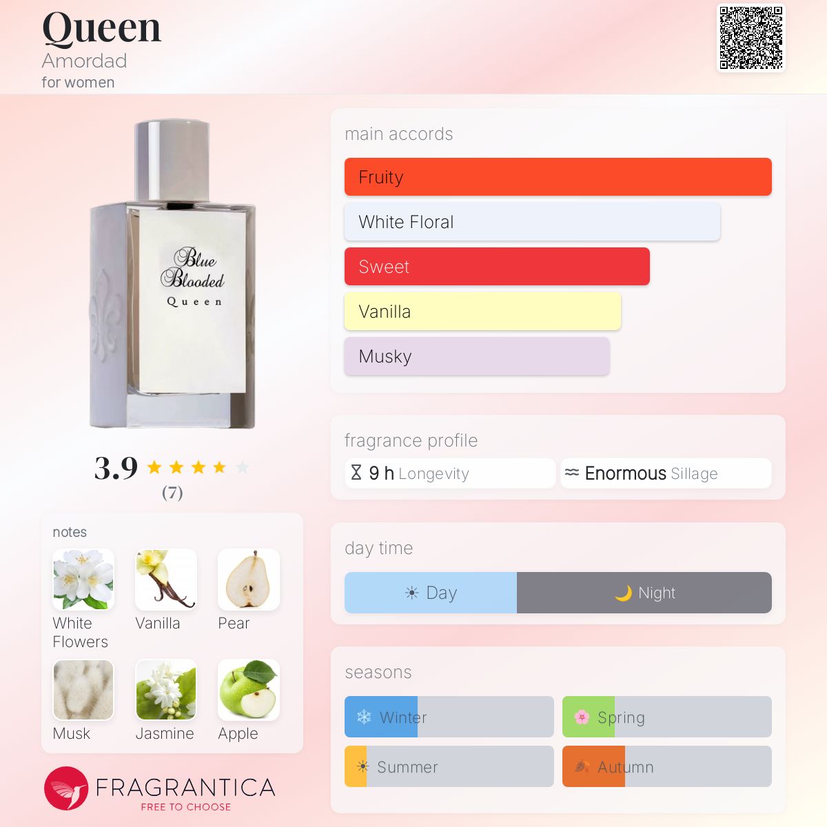 Fragrantica image 5