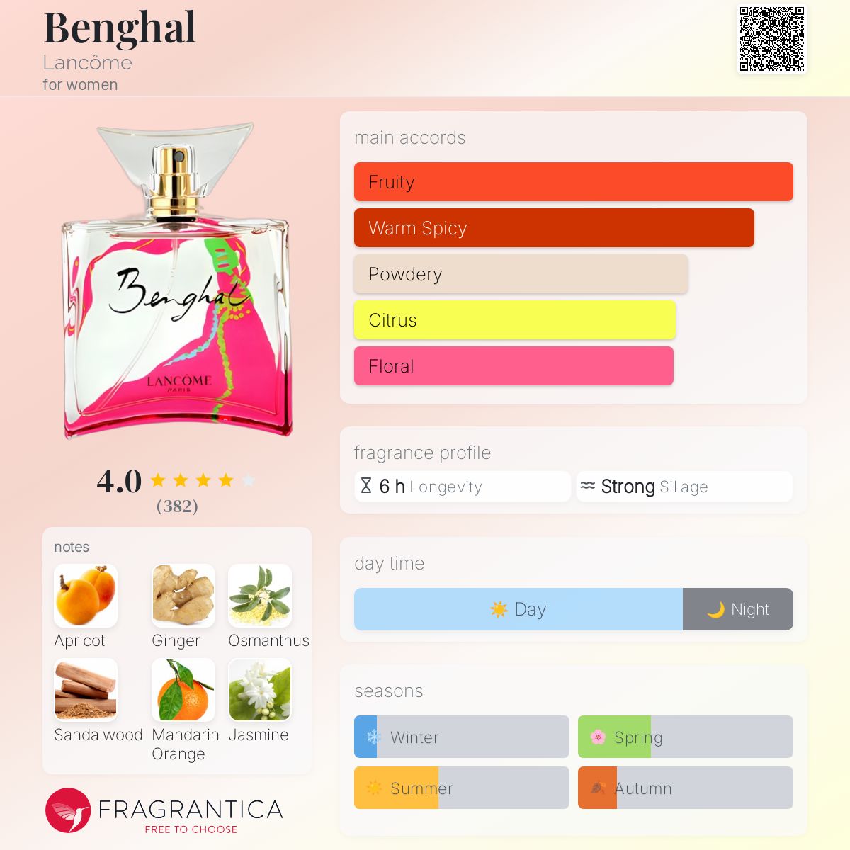 ランコム　ベンガル 50ml LANCOME Benghal LANCOME Benghal ランコム ベンガル オードドワレ 50ml - メルカリ