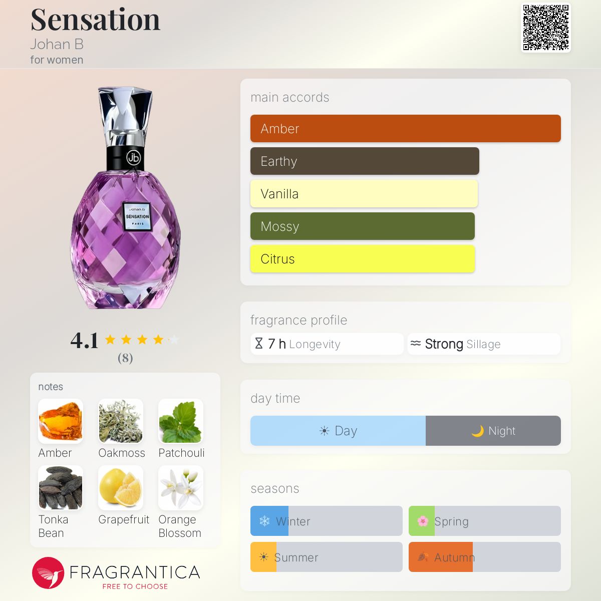 Fragrantica image 5