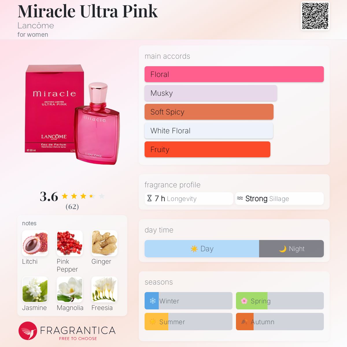 Miracle Eau de Parfum - Perfume and Fragrance by Lancome