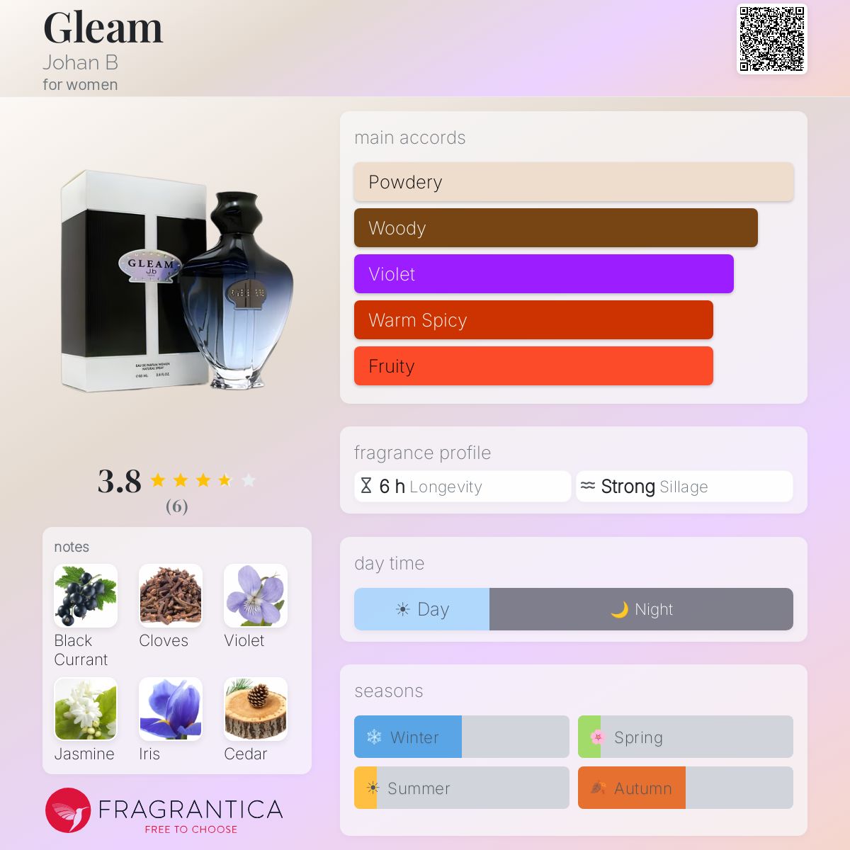 Fragrantica image 5
