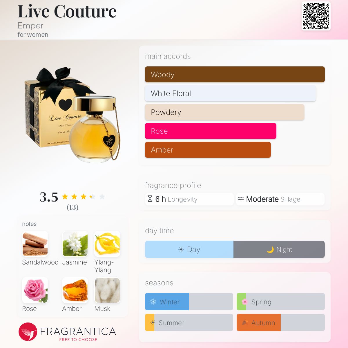 Fragrantica image 5
