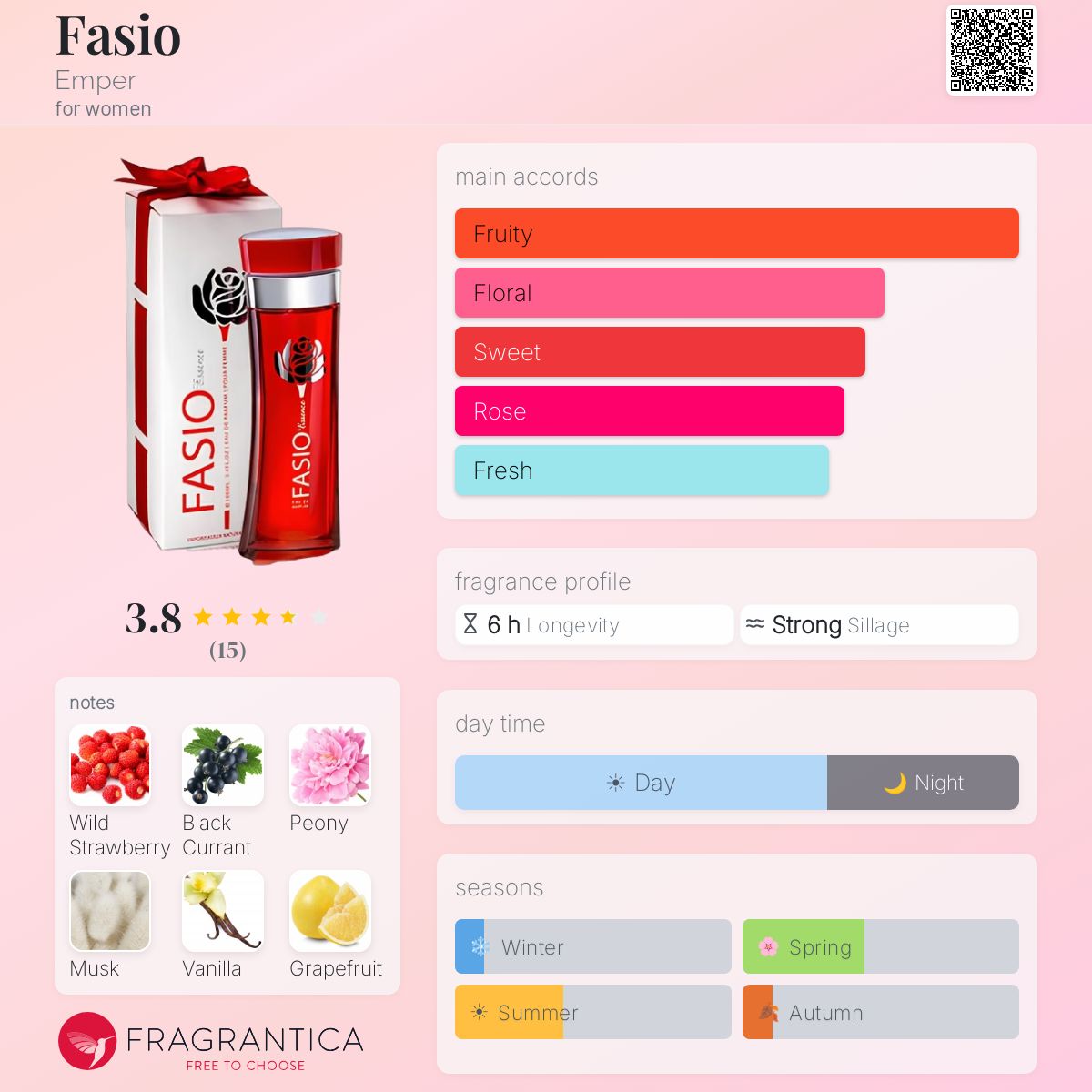 Fragrantica image 5