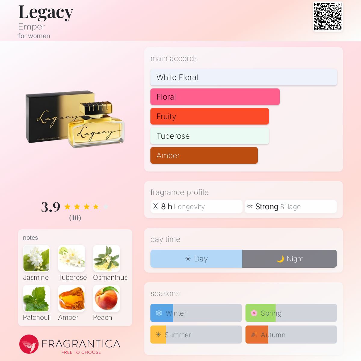 Fragrantica image 5